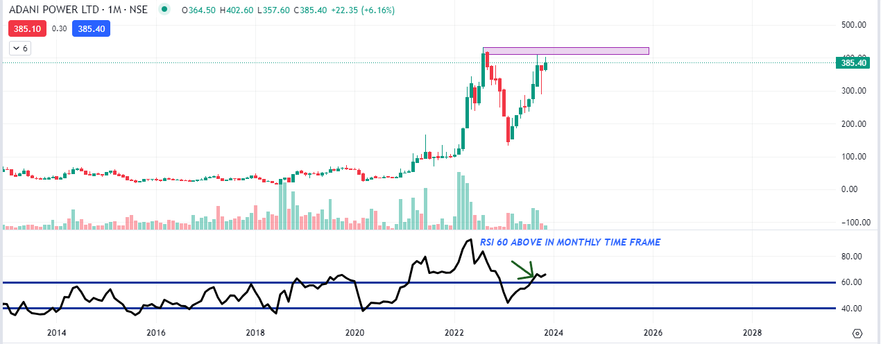 adani power share price in 2024