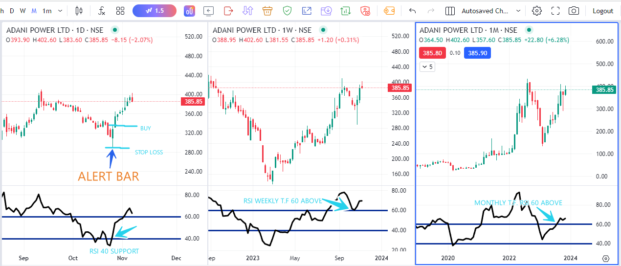 ADANI POWER 