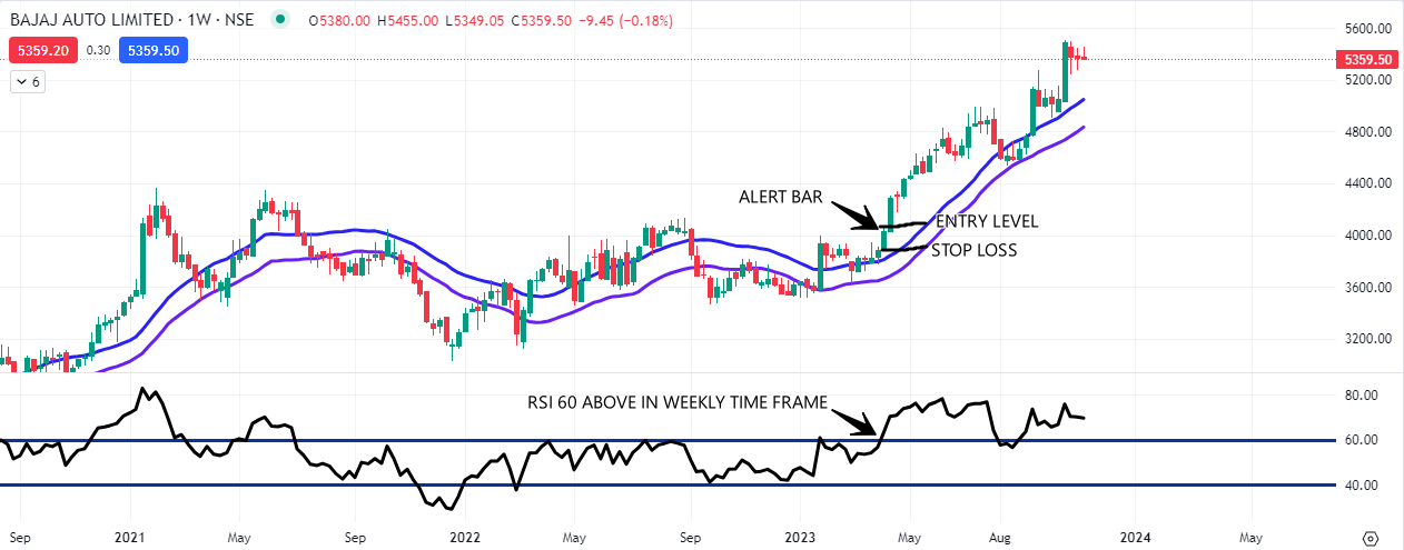 BAJAJ AUTO BUYS