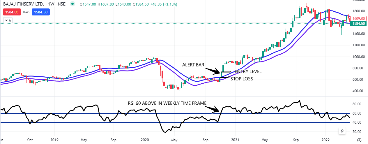 BAJAJ FINSERV BUY