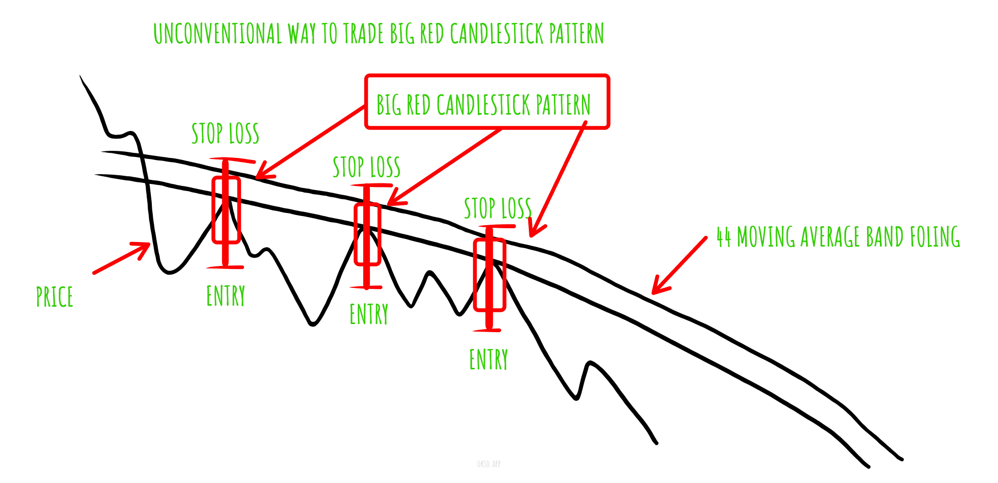 BIG RED CANDLESTICK PATTERN