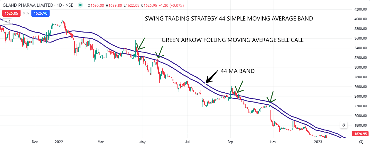 GLAND PHARMA 44 MA SELL