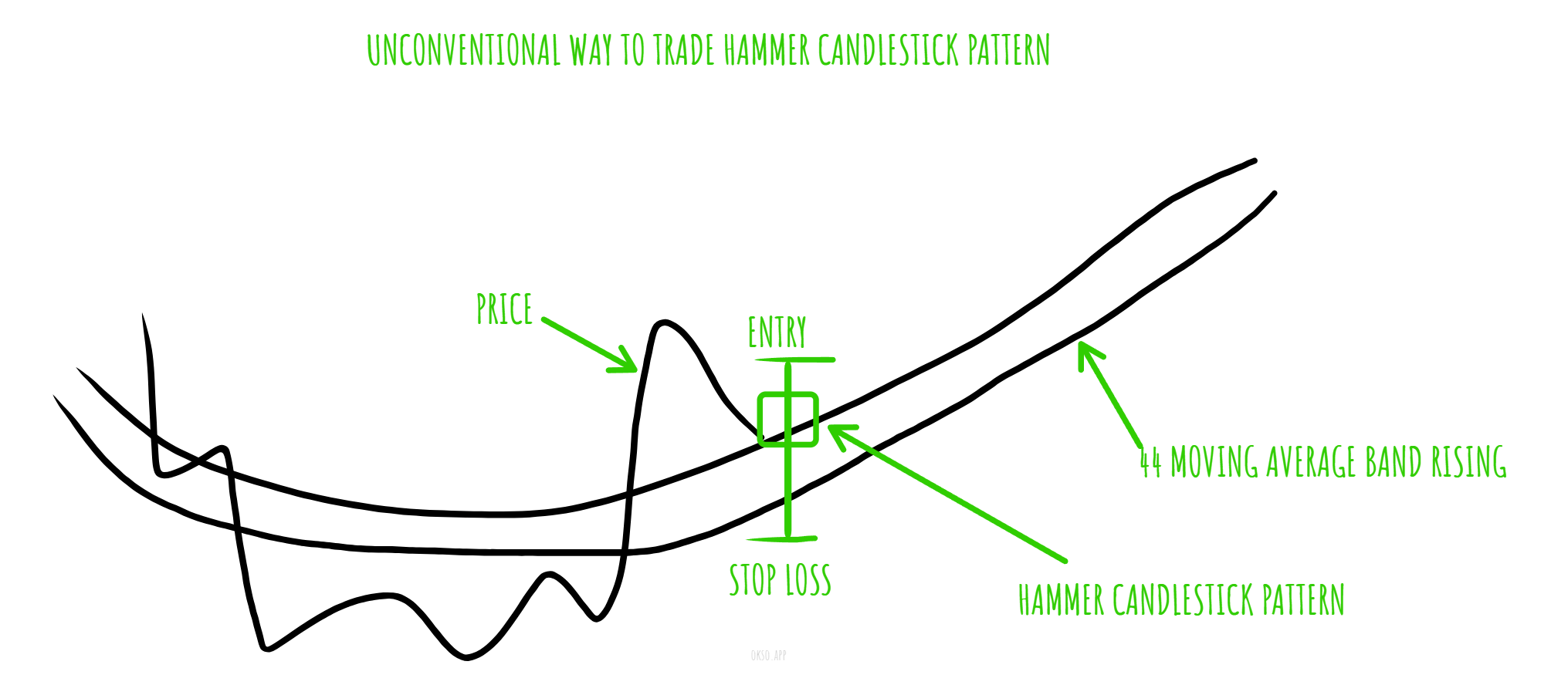 HAMMER CANDLESTICK PATTERN