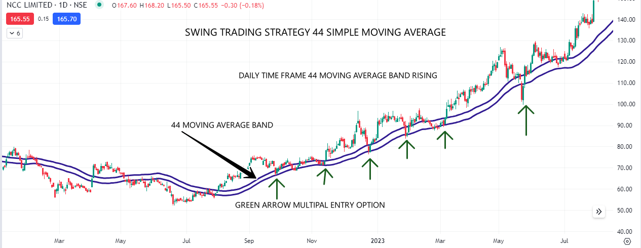 NCC 44 MA BUY