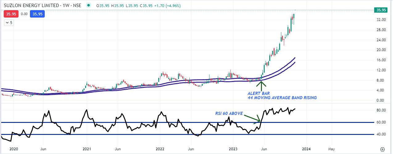 SUZLON TECHNICAL ANALYSIS