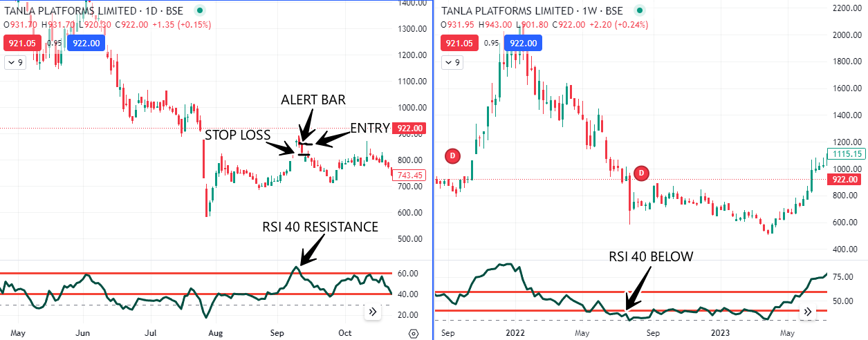 TANLA RSI SELL