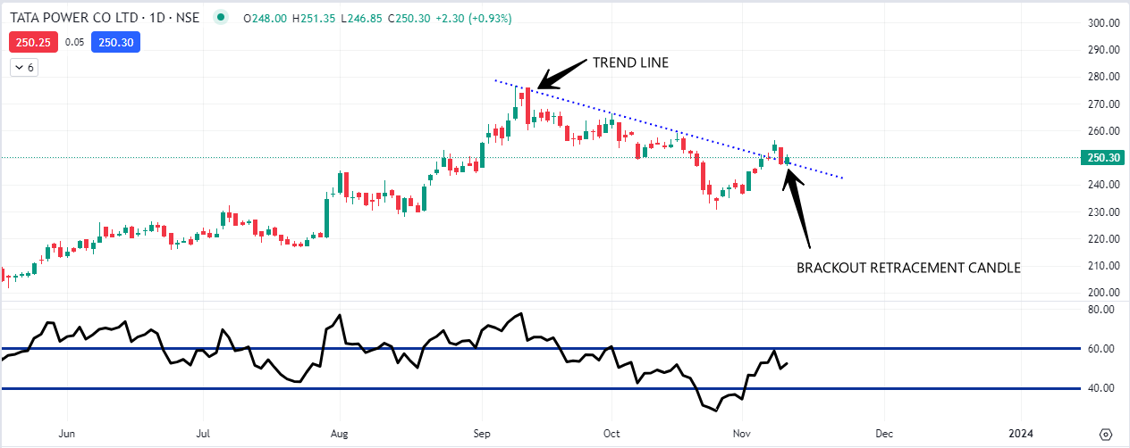 Tata Power Share Price