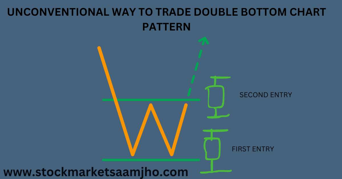 UNCONVENTIONAL WAY TO TRADE DOUBLE BOTTOM CHART PATTERN