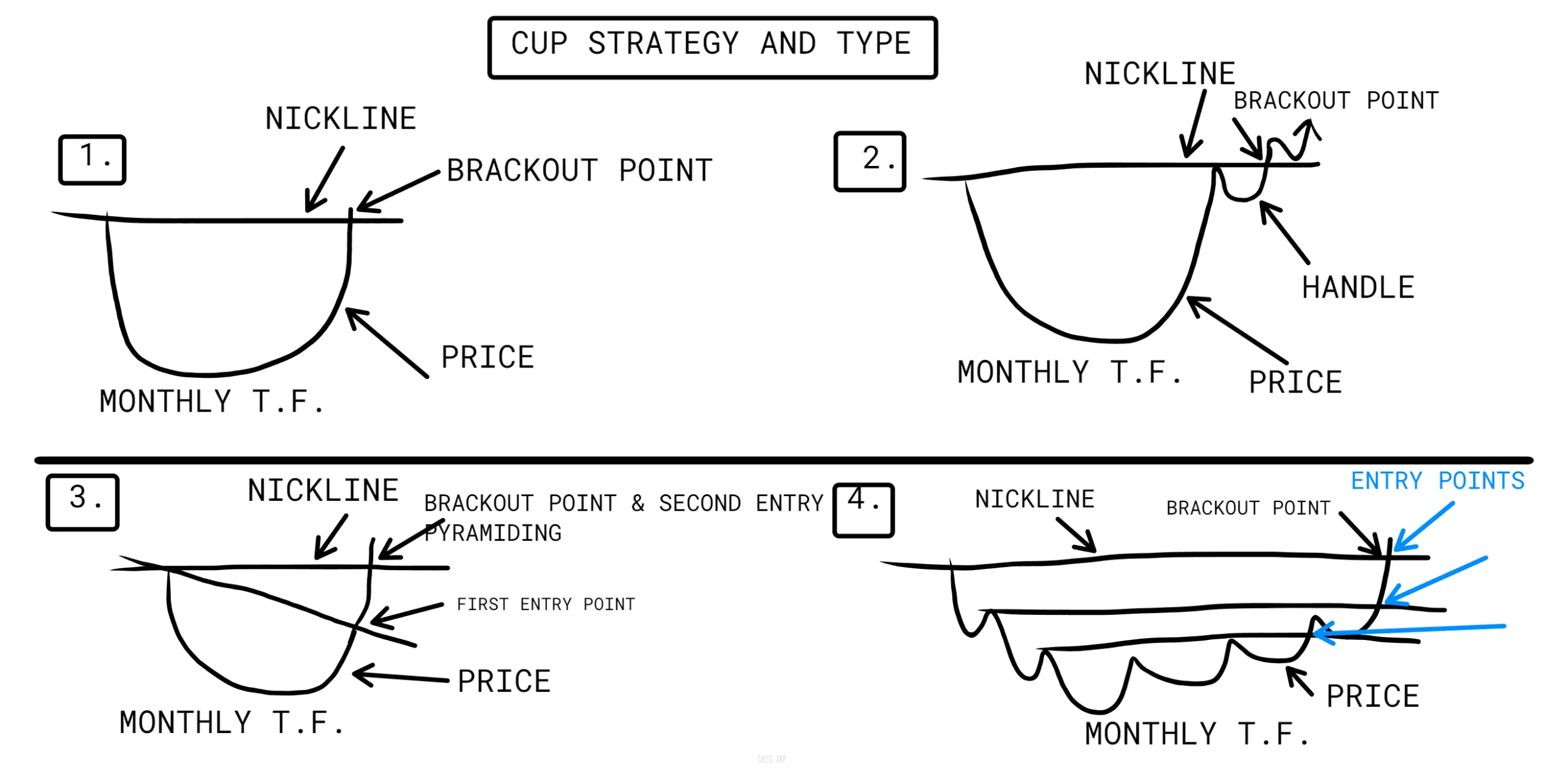 CUP STRATEGY